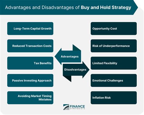 Strategy Definition How It Works Pros And Cons Off