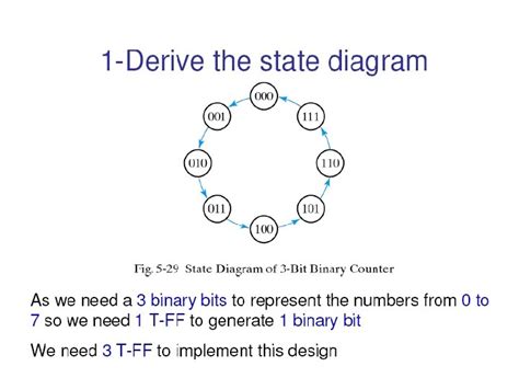 Derive The State Diagram Of 3 Bit Sequential Circuit Circuit Diagram