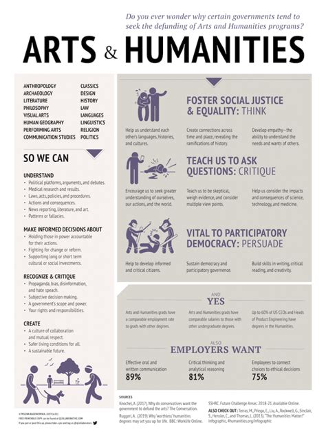 Arts & Humanities Education Mini-Project – DR. MILENA RADZIKOWSKA