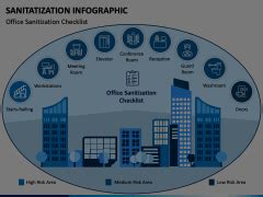 Free Sanitization Infographic For Powerpoint And Google Slides Ppt Slides