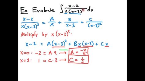 Partial Fractions Repeated Linear Factors Youtube