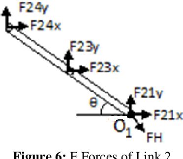 Figure From Dynamic Analysis Of The Hydraulic Scissors Lift Mechanism