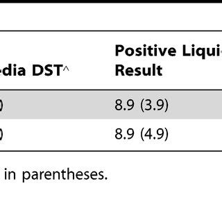 Sputum culture results for all AFB smear positive tuberculosis suspects... | Download Scientific ...