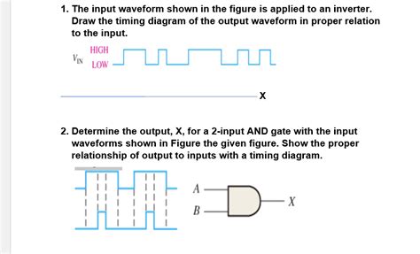 Solved 1 The Input Waveform Shown In The Figure Is Applied Chegg