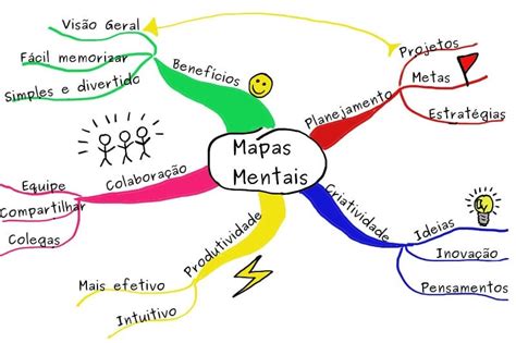 A Import Ncia Do Mapa Mental Na Concretiza O Das Metas Rumo Gest O