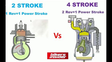 Stroke Vs Stroke Bike