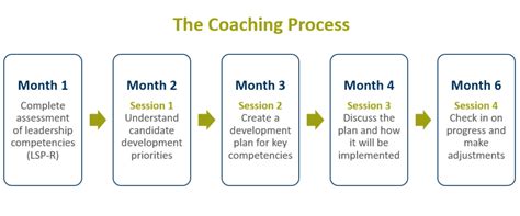 How To Communicate Your Succession Plan In 3 Steps Sigma