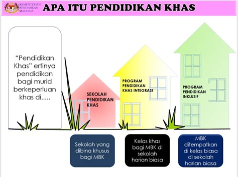 Garis Panduan Program Pendidikan Inklusif Murid Berkeperluan Khas