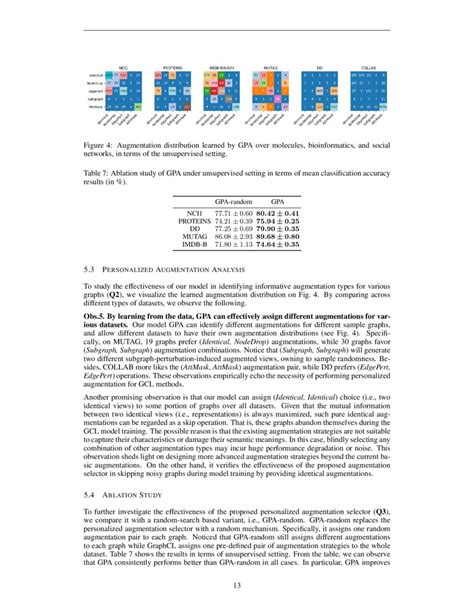 Graph Contrastive Learning With Personalized Augmentation Deepai