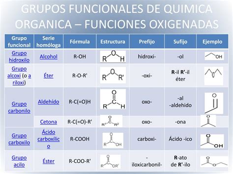 Ppt Quimica Organica Powerpoint Presentation Free Download Id6260294