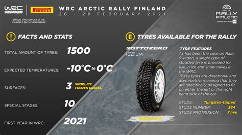 The Wrc Goes The Furthest North In Its History With Pirelli Sottozero Tyres