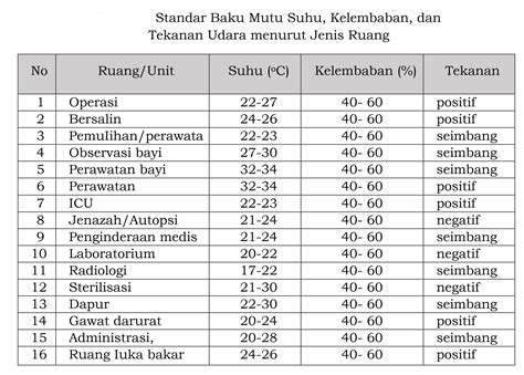 Filter Ahu Sebagai Standar Baku Mutu Udara Rumah Sakit Pt Sigma