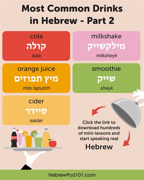 Learn Hebrew Hebrewpod Phrases For The Doctor In Hebrew