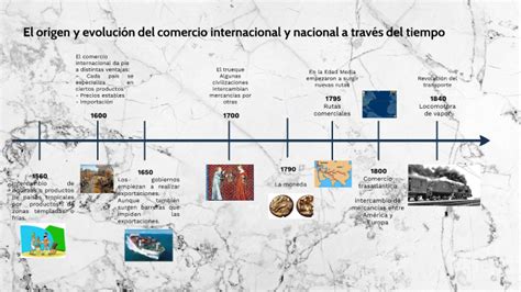 El Origen Y Evoluci N Del Comercio Internacional Y Nacional A Trav S