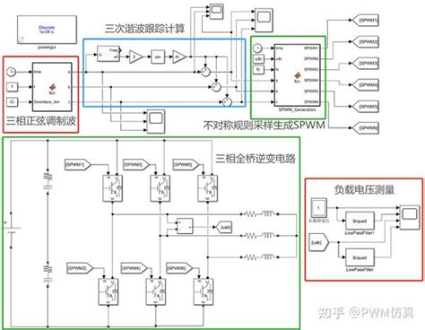 三相逆变器spwm三次谐波注入仿真分析 知乎