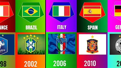 Fifa World Cup Winners List Football World Cup Winners By Countries