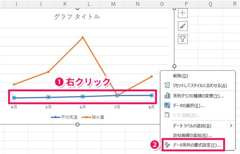 Excelでの折れ線グラフの作り方を解説！2軸にする方法や一部点線にする方法も Suisui Office