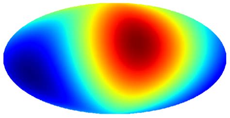 Upper Left Panel Solid And Dashed Lines Represent Positive And Download Scientific Diagram