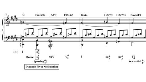 Harmonic Analysis Beethoven Moonlight Sonata Youtube