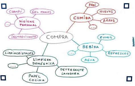 Arriba Imagen Mapa Mental De La Conversaci N Abzlocal Mx