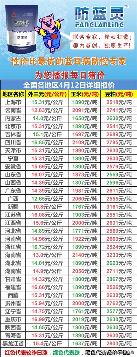 今日豬價繼續震盪調整，豬場提價意願增強，屠企收豬謹慎 每日頭條