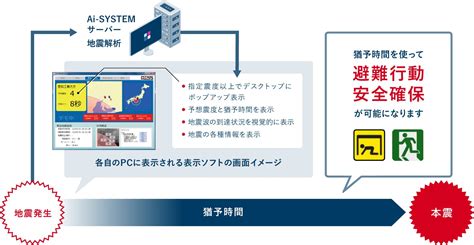 高度利用者向け緊急地震速報システム：ai System 製品・サービス 株式会社エーアイシステムサービス