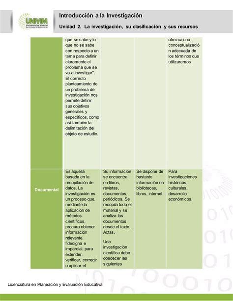 Cuadro Comparativo Tipos De Investigaci N Por Salomon Pdf