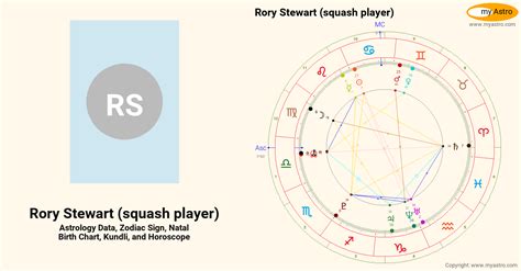 Rory Stewart Squash Players Natal Birth Chart Kundli Horoscope