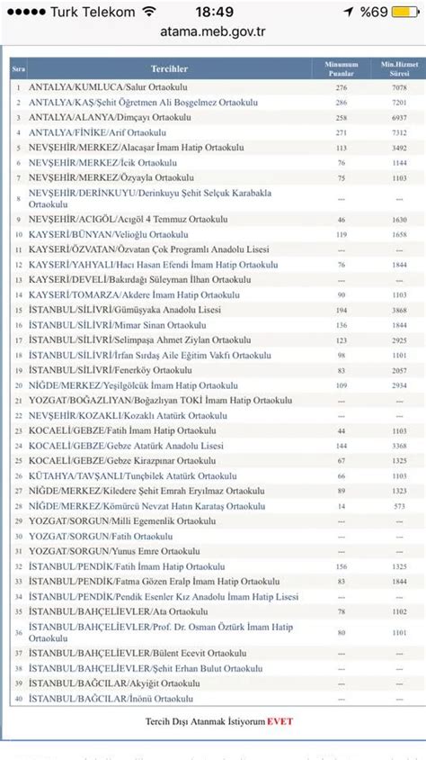 2017 Haziran İl Dışı Atama Taban Puanlar Diğer Branşlar MebMebbis