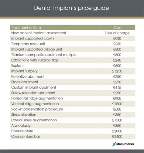 Dental Implant Price List