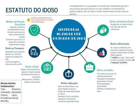 Mapas Mentais Sobre Estatuto Do Idoso Study Maps