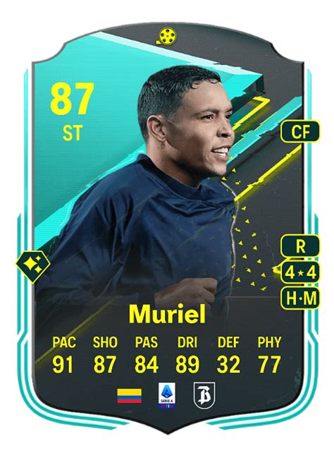 Luis Muriel Sbc Fut Gg