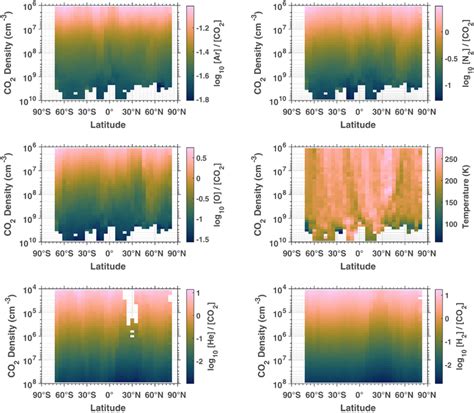 Neutral Gas And Ion Mass Spectrometer Ar N2 O He And H2 To CO2