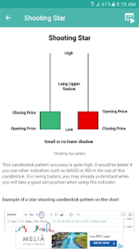 Candlestick Pattern and Analysis - for Beginners APK for Android - Download