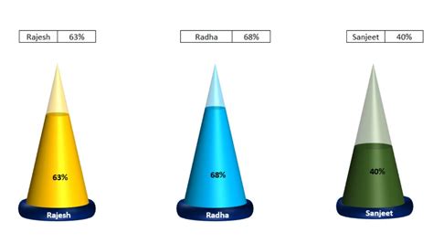 How To Make D Designer Cone Chart In Excel English Youtube