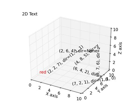 Mplot3d Example Code Text3d Demo Py — Matplotlib 1 2 1 Documentation