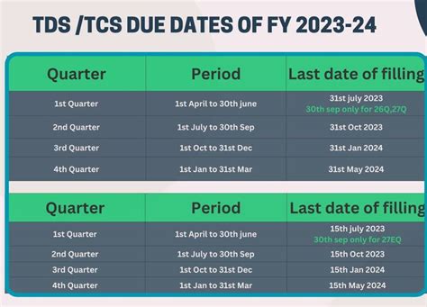 Tds Tcs Due Dates For Fy 2023 24