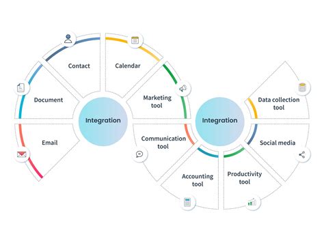 Crm Integrations And Everything You Need To Know Pepper Cloud