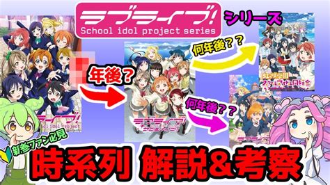 ラブライブシリーズの時系列はどうなっている全力解説 ガチ考察VOICEVOX解説 YouTube