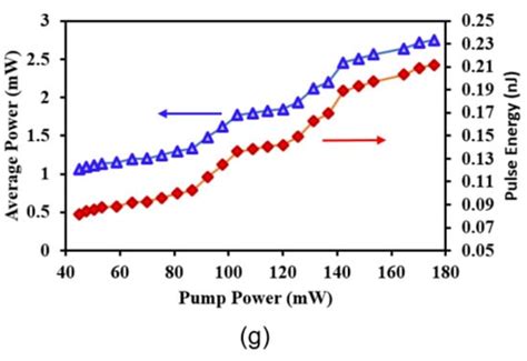 Nanomaterials Free Full Text Single And Bunch Soliton Generation In