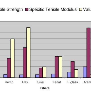 Properties of Natural and Synthetic Fibers. COMPOSITES | Download ...