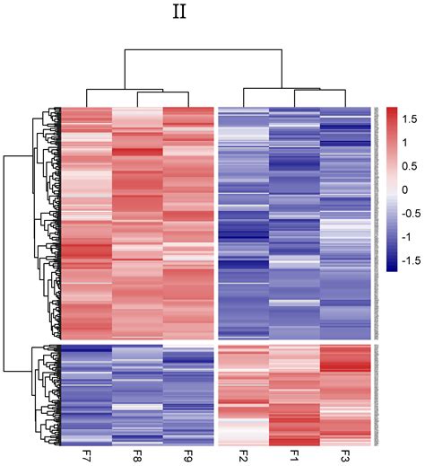 Ijms Free Full Text A Comparative Proteomic Analysis To Explore The