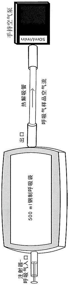 生物标志物的检测的制作方法