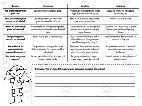 Economics Comparing Capitalism Socialism Communism A Document