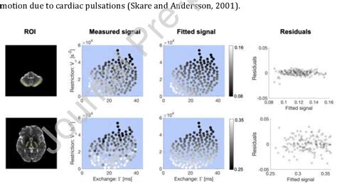 Figure 1 from Diffusion MRI with free gradient waveforms on a high-performance gradient system ...