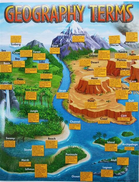 10 best landform project ideas images on Pinterest | School projects ...