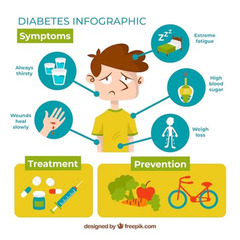 Infografía De Síntomas De Diabetes En Estilo Plano Vector Gratis