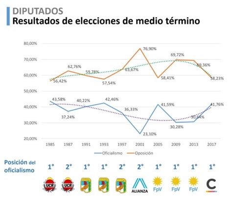 clima de opinión todas las encuestas en un sitio El efecto de las