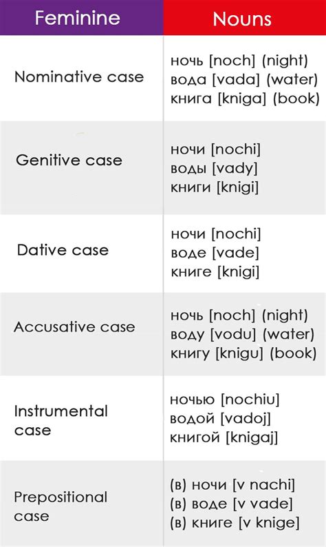 Russian Grammar Lingq Language Learning Blog