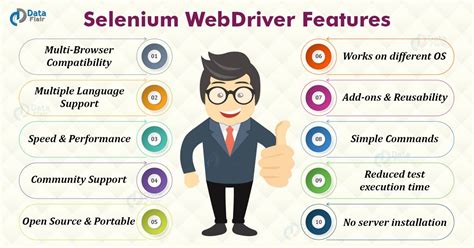 Interesting Features Of Selenium WebDriver Selenium Benefits